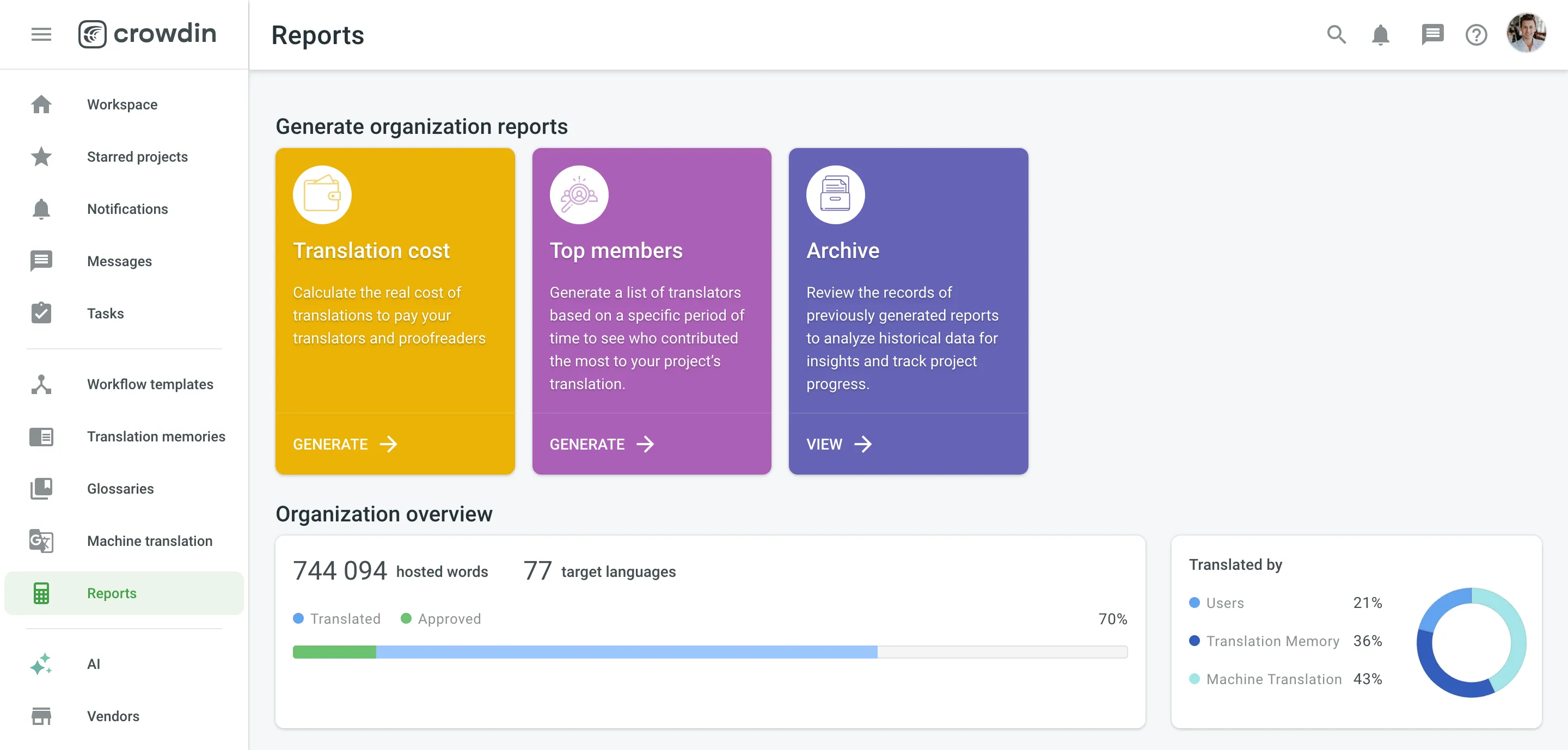 Organization Reports