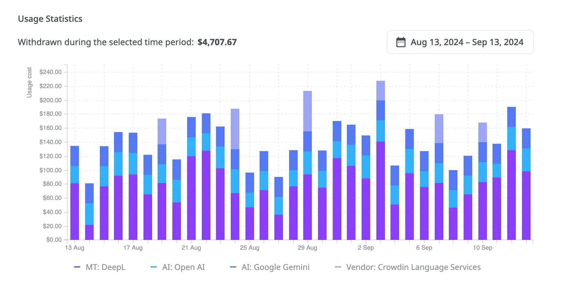 Usage Statistics